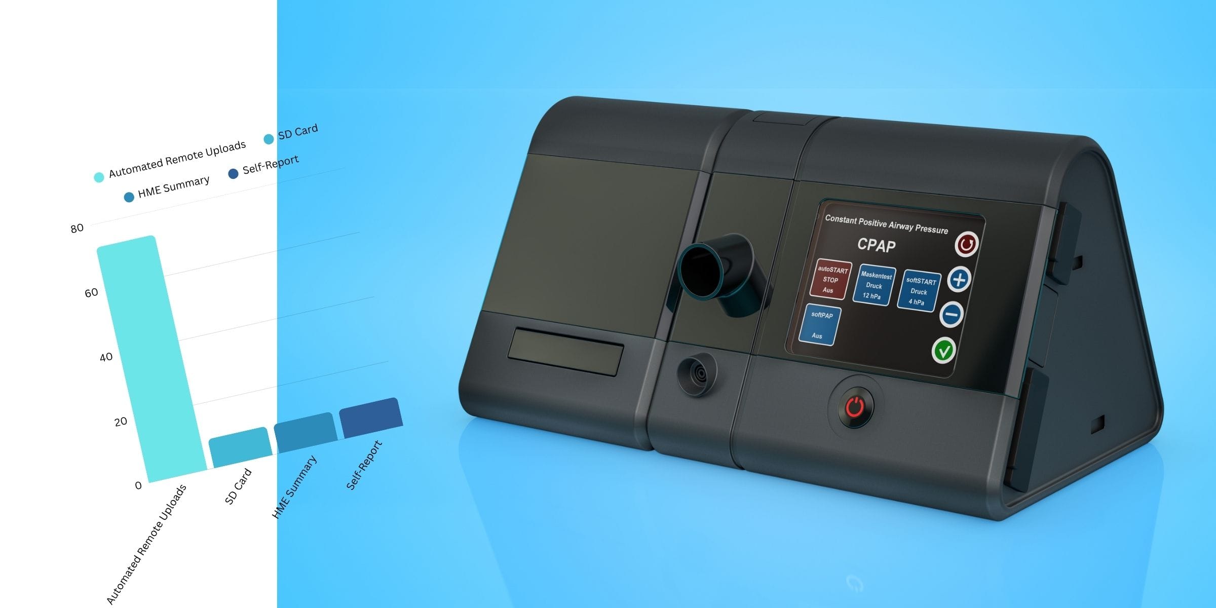 CPAP Prescribing Trends Reveal Shifts Since the Philips Recall